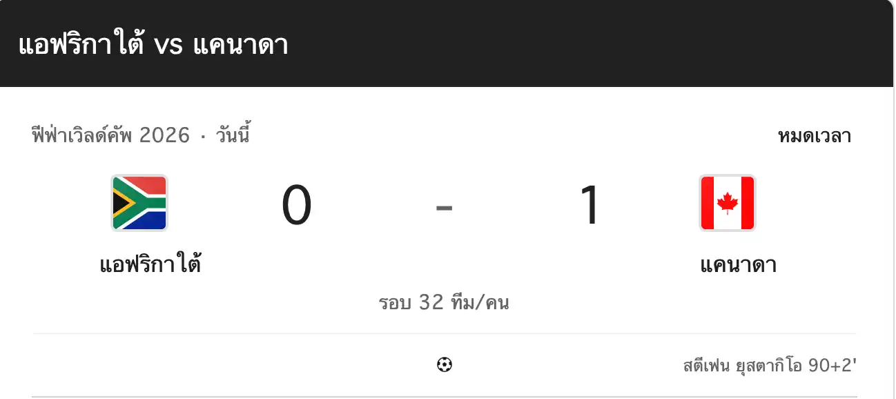 สรุปผลบอลโลก