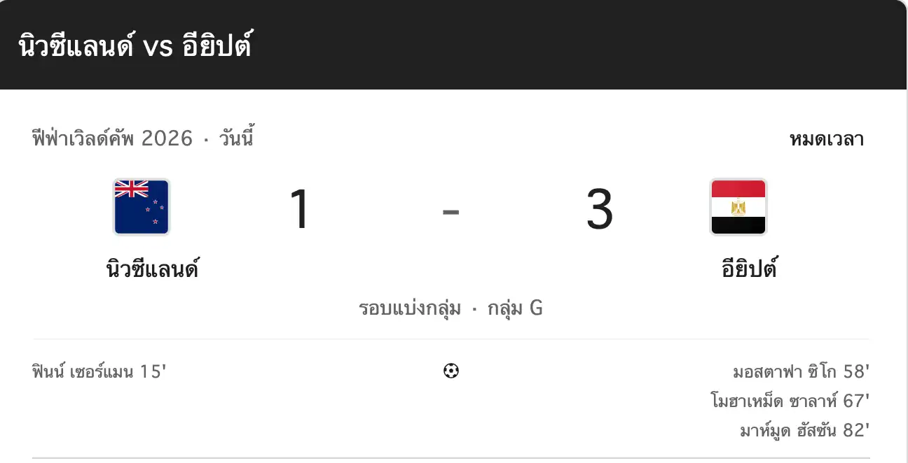 สรุปผลบอลโลก
