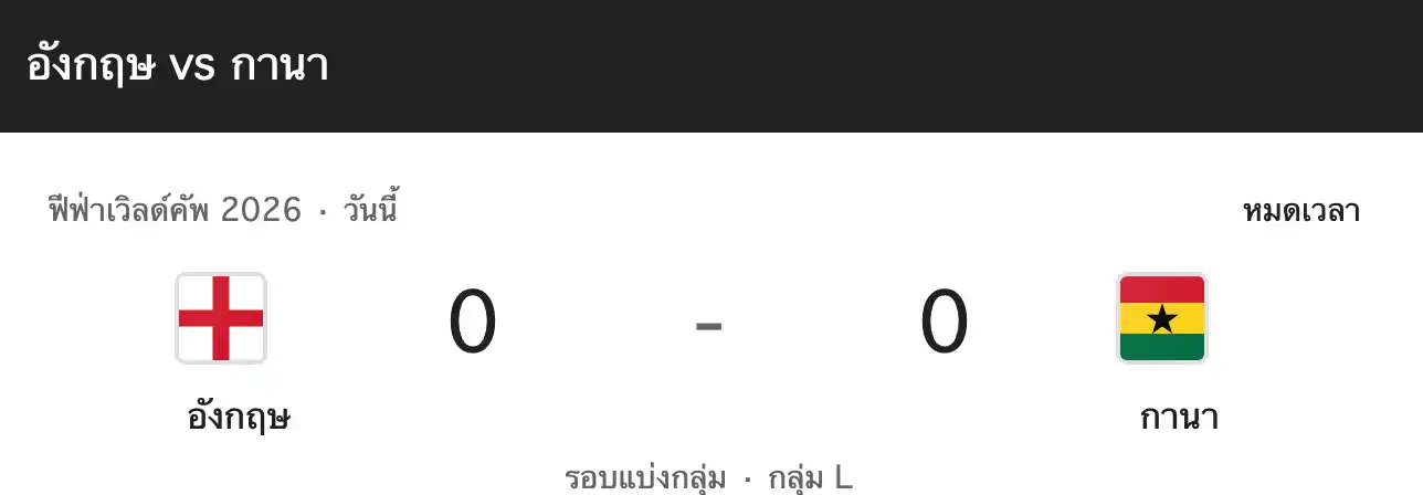 สรุปผลบอลโลก