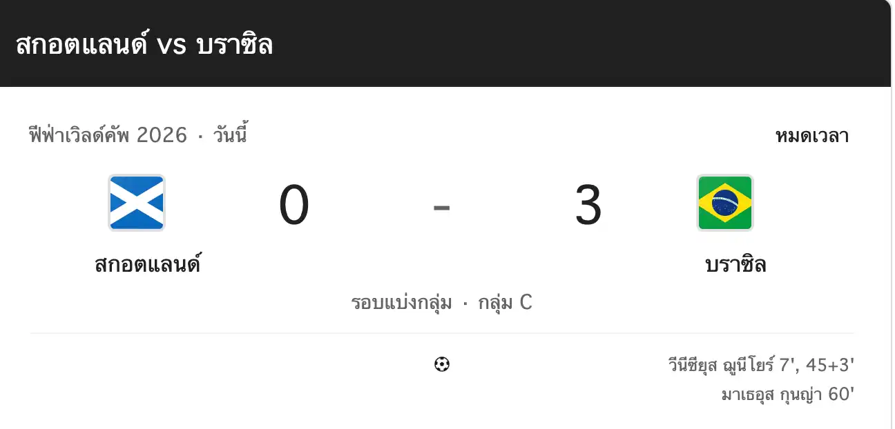 สรุปผลบอลโลก