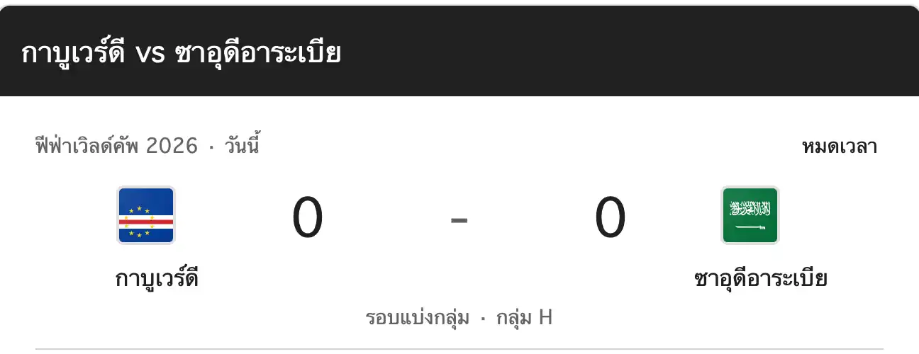 สรุปผลบอลโลก