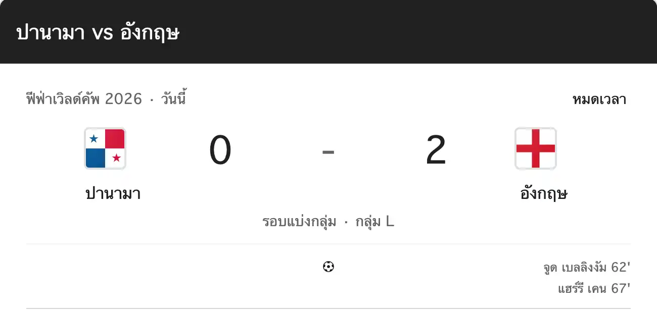 สรุปผลบอลโลก