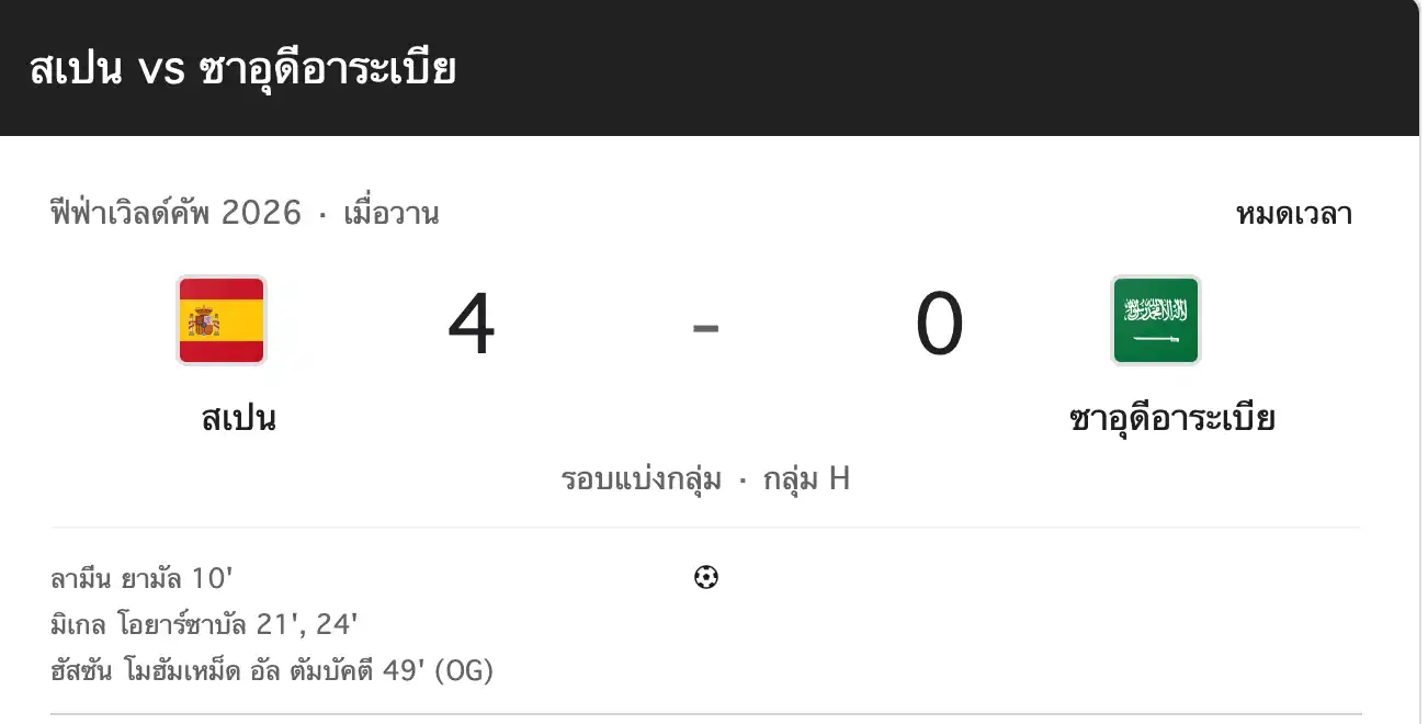 สรุปผลบอลโลก