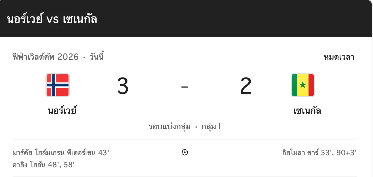 สรุปผลบอลโลก