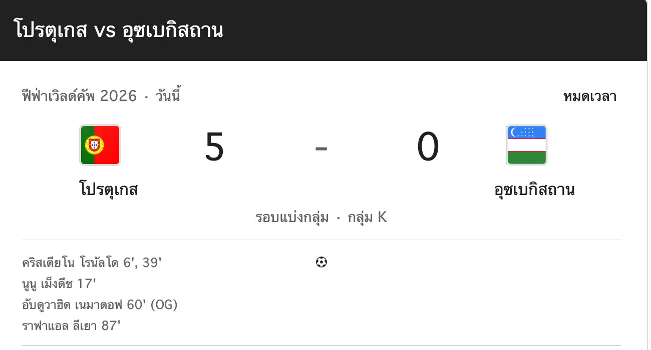 สรุปผลบแลโลก