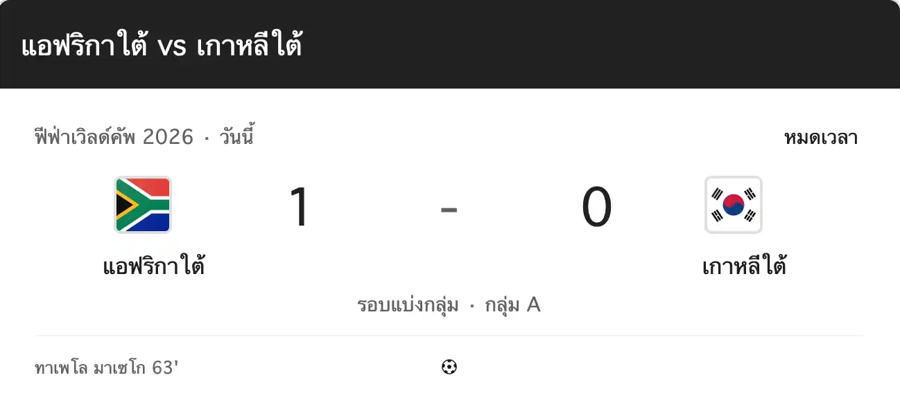 สรุปผลบอลโลก