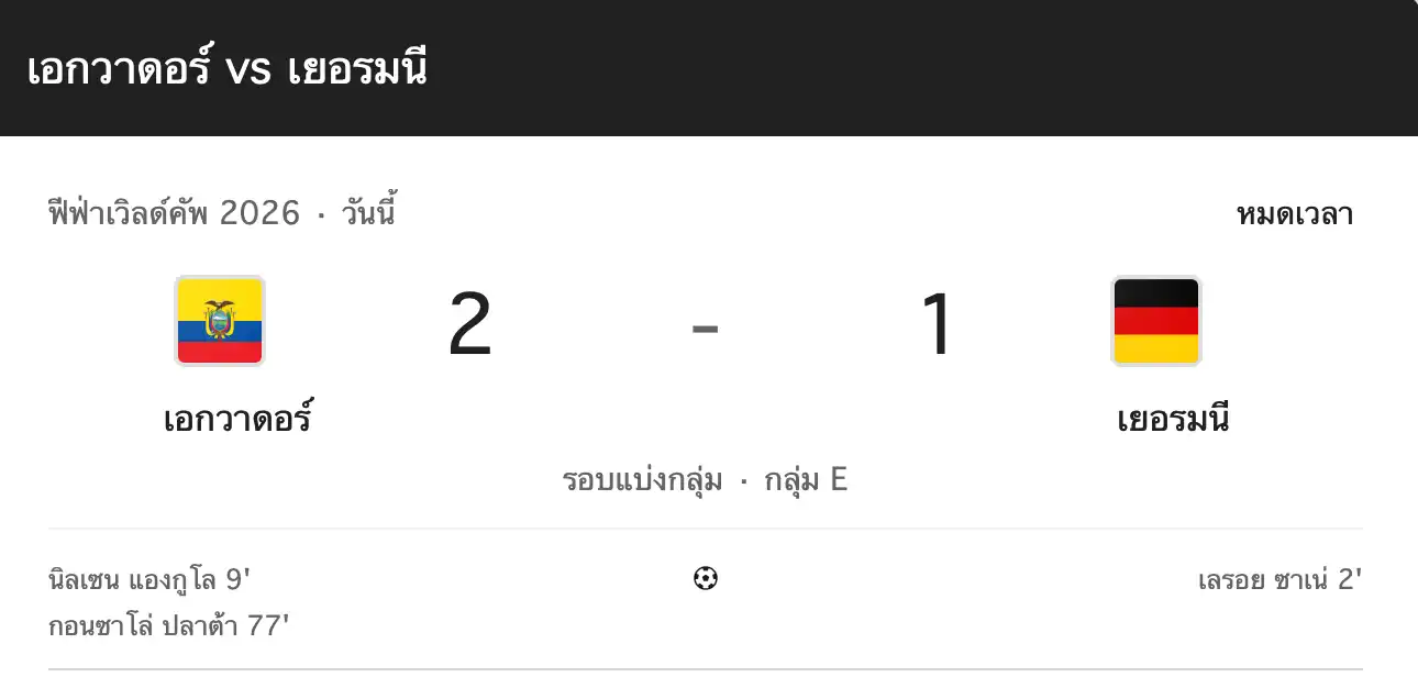 สรุปผลบอลโลก