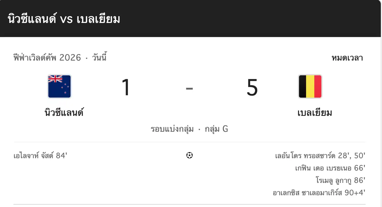 สรุปผลบอลโลก