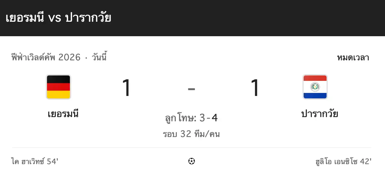 สรุปผลบอลโลก