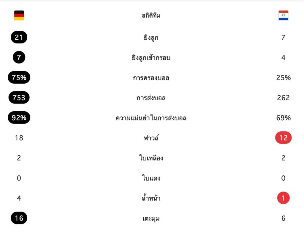 สรุปผลบอลโลก
