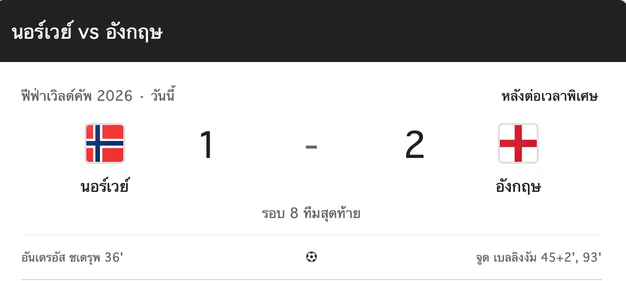 สรุปผลบอลโลก