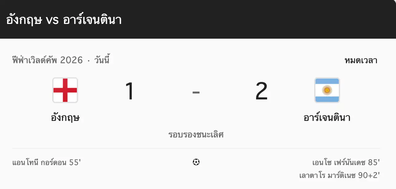 สรุปผลบอลโลก