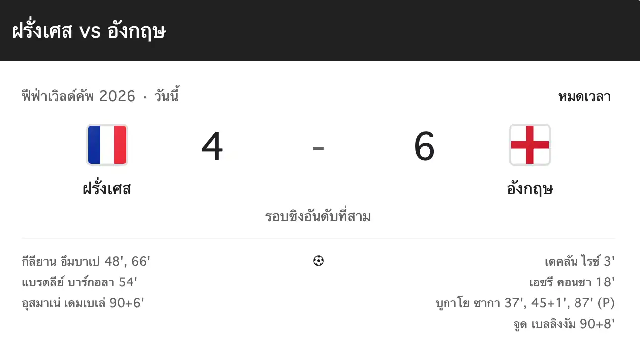 สรุปผลบอลโลก