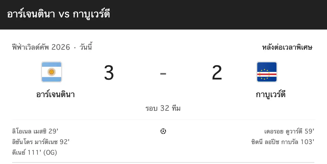 สรุปผลบอลโลก