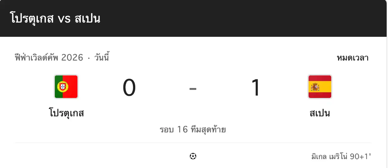 สรุปผลบอลโลก