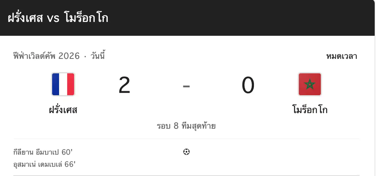 สรุปผลบอลโลก