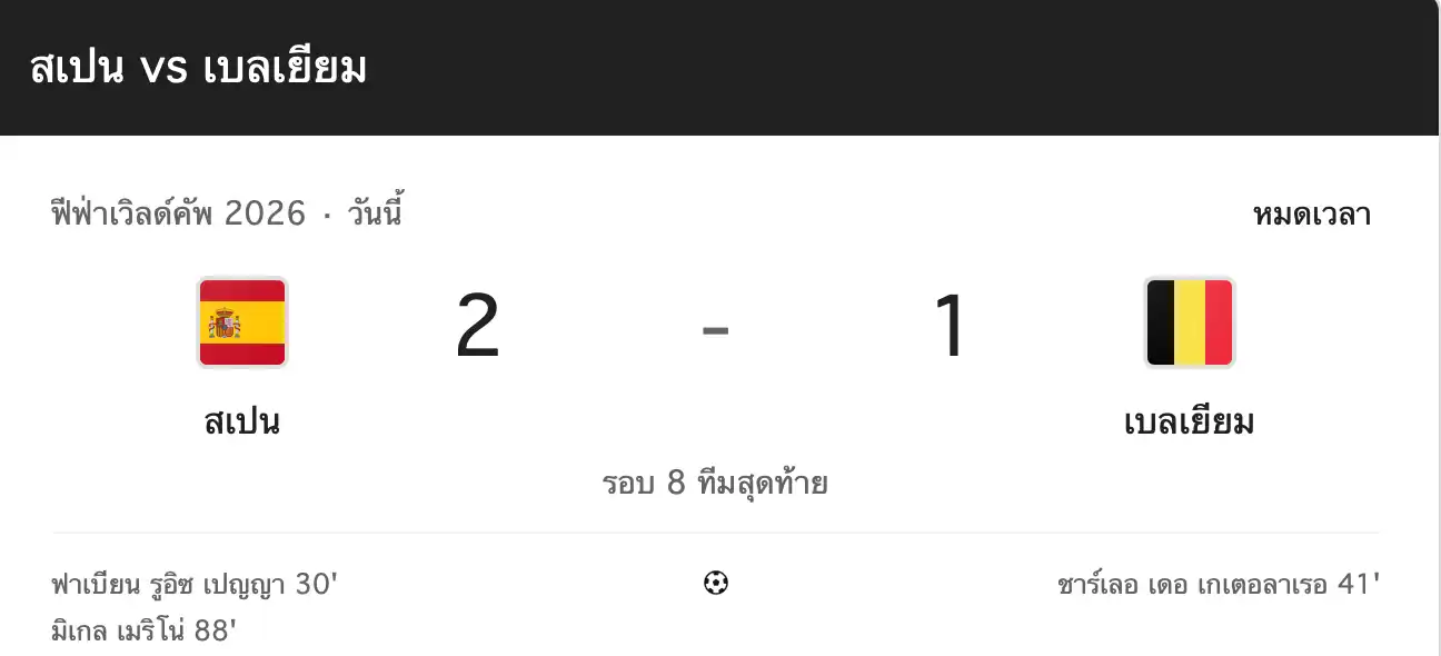 สรุปผลบอลโลก