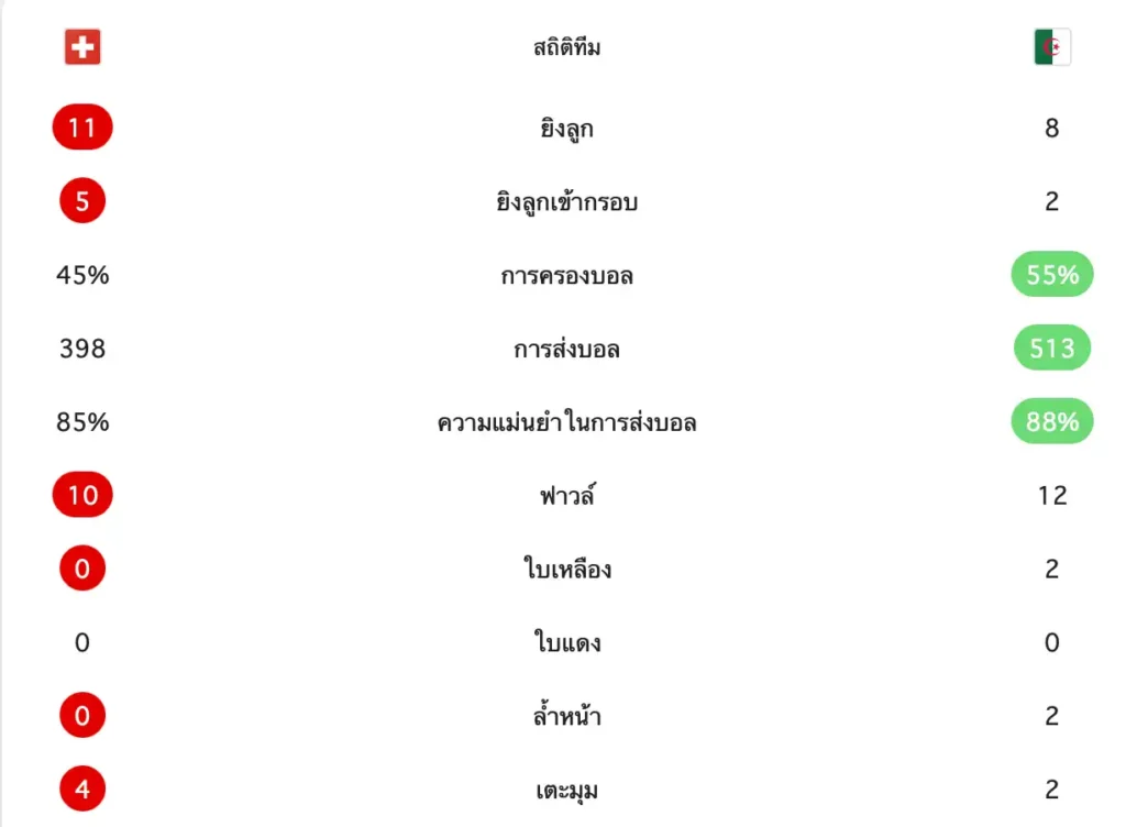 สรุปผลบอลโลก