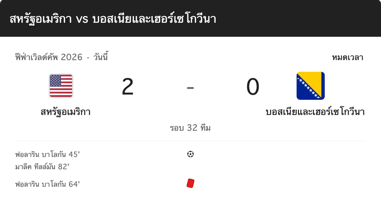 สรุปผลบอลโลก