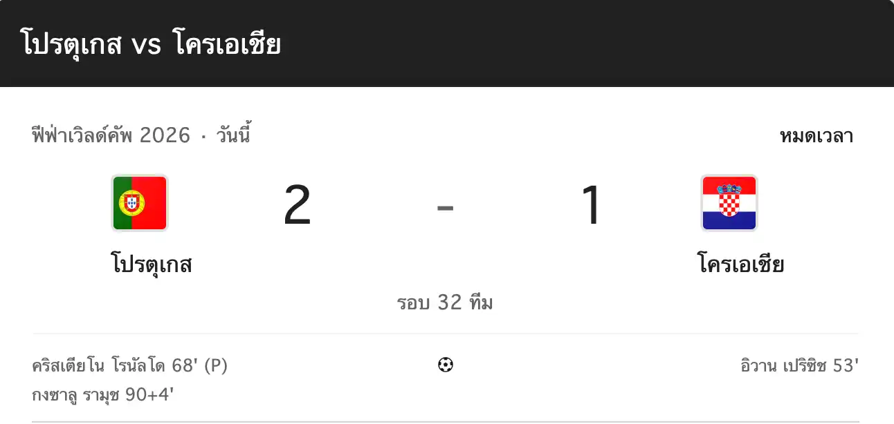 สรุปผลบอลโลก