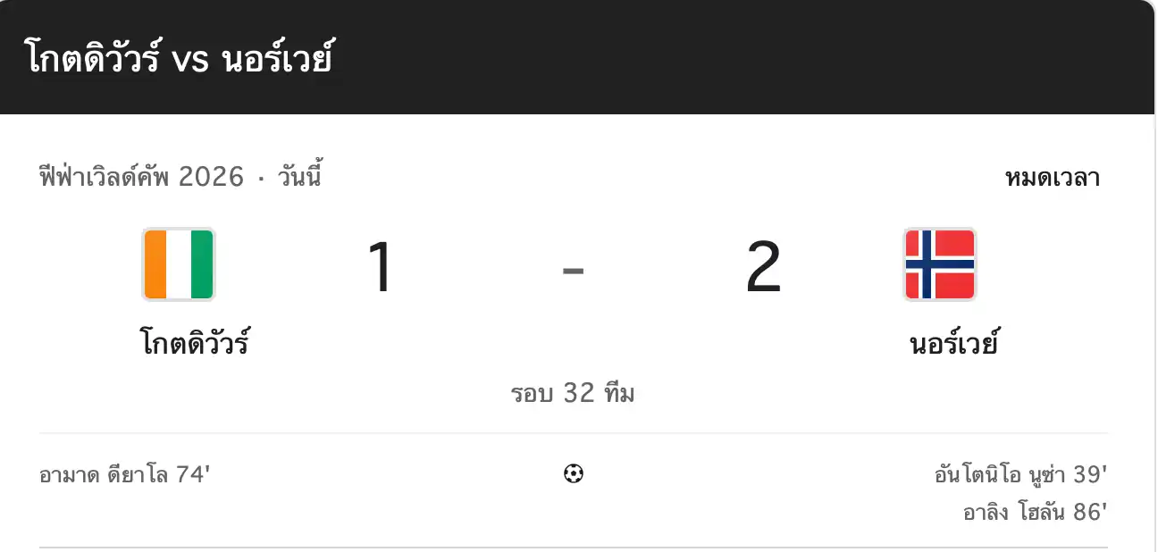 สรุปผลบอลโลก