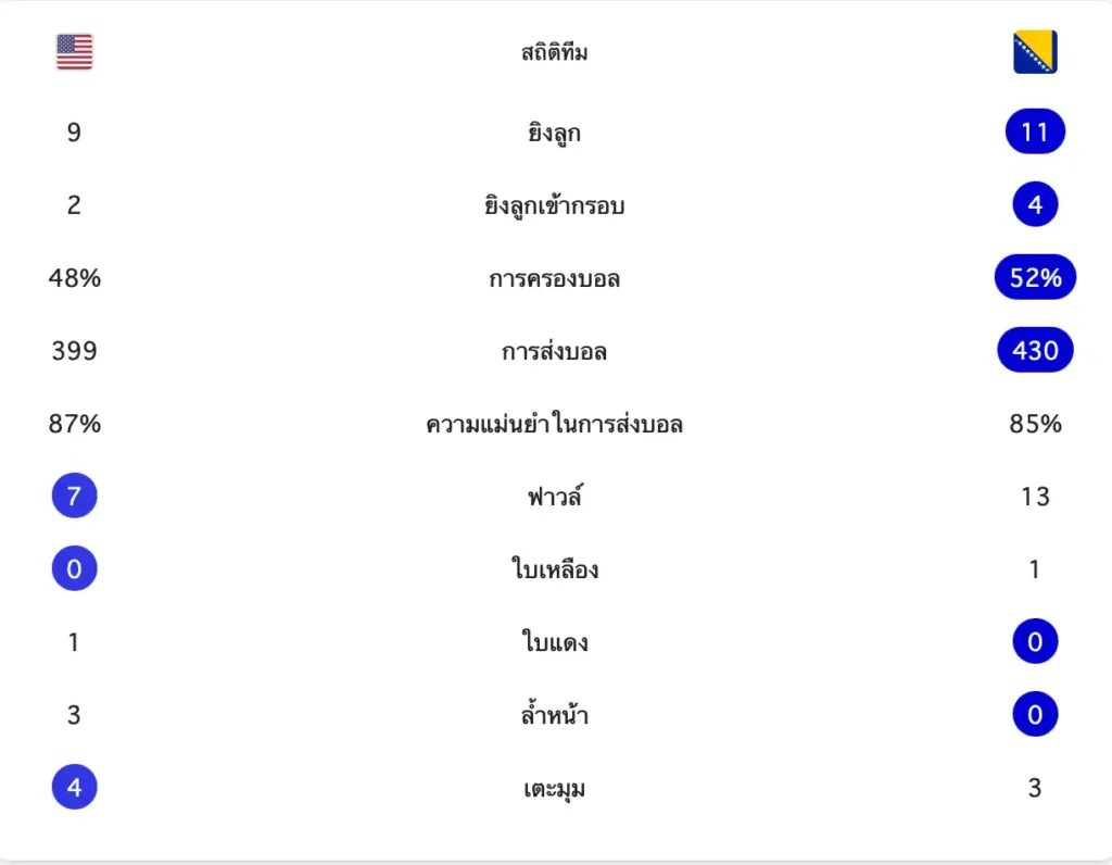 สรุปผลบอลโลก