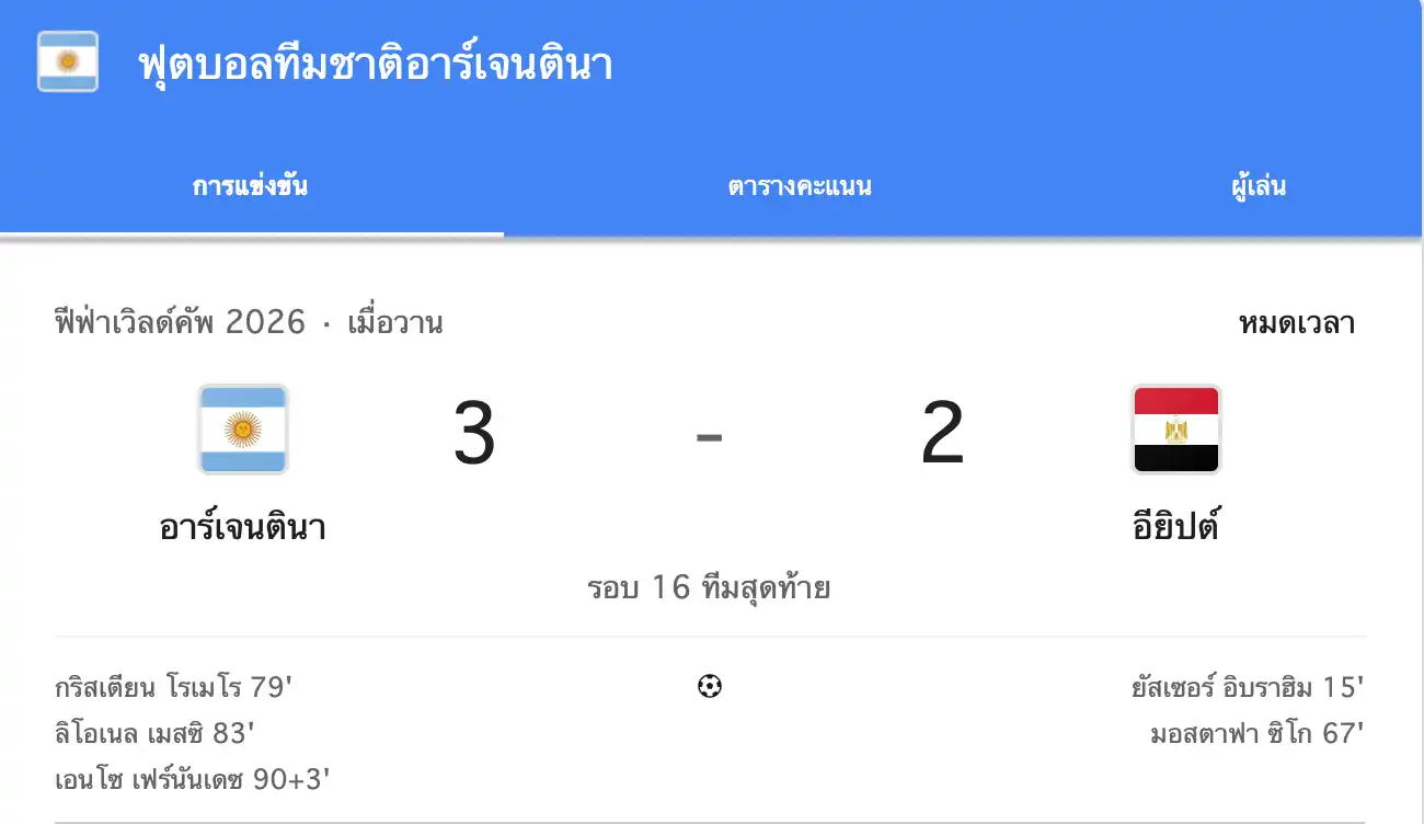 สรุปผลบอลโลก